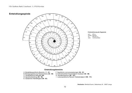 Zusammenfassende Entwicklungsbeobachtung