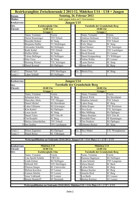 Bezirksrangliste Zwischenrunde 2 2011/12, Mädchen U14 – U18 + ...