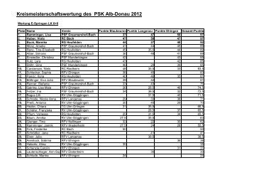 Kreismeisterschaftswertung des PSK Alb-Donau 2012