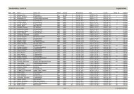 Kurztriathlon 1,5-40-10 Ergebnisliste - smartCM