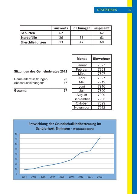 Wochenbelegung auswärts in Ehningen insgesamt Geburten