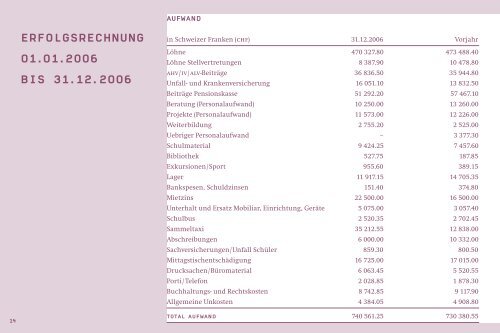 schule zum kleinen christoffel jahresbericht 2006 - Christoffelschule