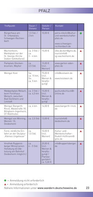 WeinWander- Wochenende - Deutsches Weininstitut