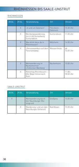 WeinWander- Wochenende - Deutsches Weininstitut