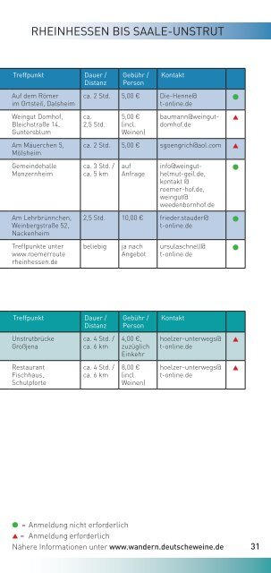 WeinWander- Wochenende - Deutsches Weininstitut