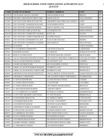 High school ceeb codes listed alphabetically - Institutional Research ...