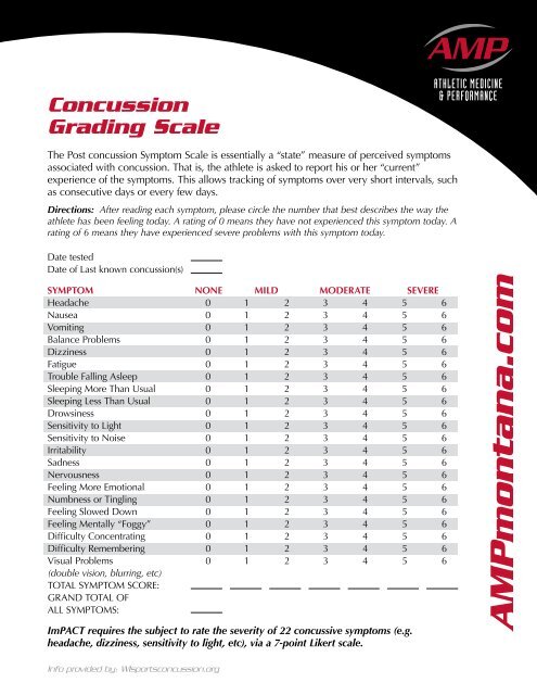 Concussion Grading Scale - AMP | Athletic Medicine and ...
