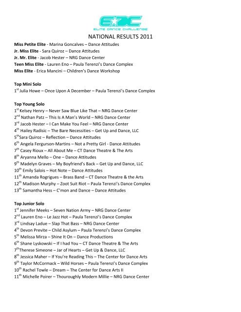 NATIONAL RESULTS 2011 - Elite Dance Challenge