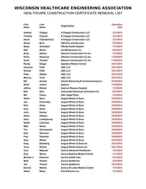 HCC Renewal List for website.xlsx - Wisconsin Healthcare ...