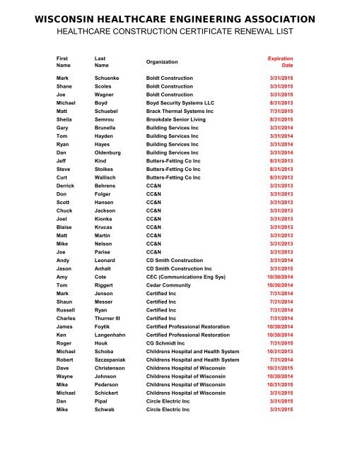 HCC Renewal List for website.xlsx - Wisconsin Healthcare ...