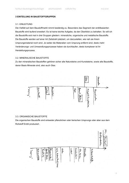 Baustoffe sinnvoll und wesensgemaess einsetzen_Nr_263_2MB - SIB