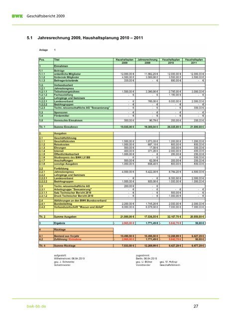 Geschäftsbericht 2009 - BWK Berlin, Brandenburg