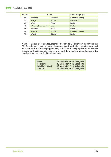 Geschäftsbericht 2009 - BWK Berlin, Brandenburg