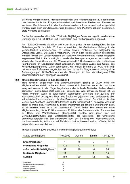 Geschäftsbericht 2009 - BWK Berlin, Brandenburg