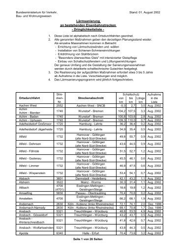 DB-Projektliste