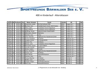 400 m Kinderlauf - Altersklassen - Sportfreunde Bärwalder See eV