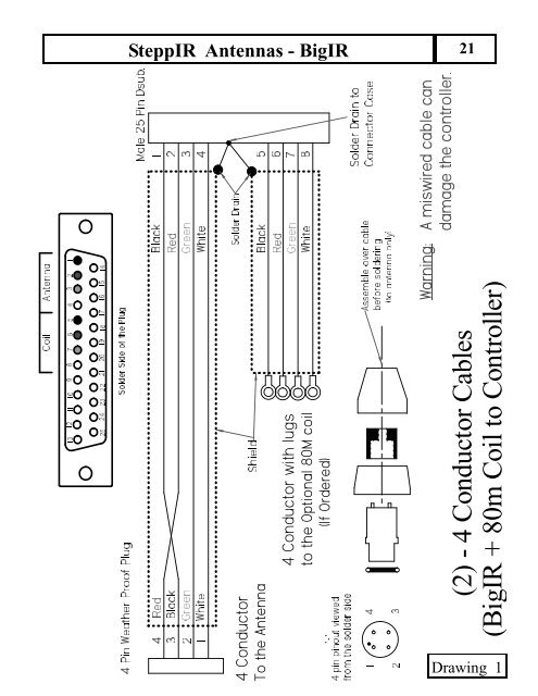 SteppIR Antennas