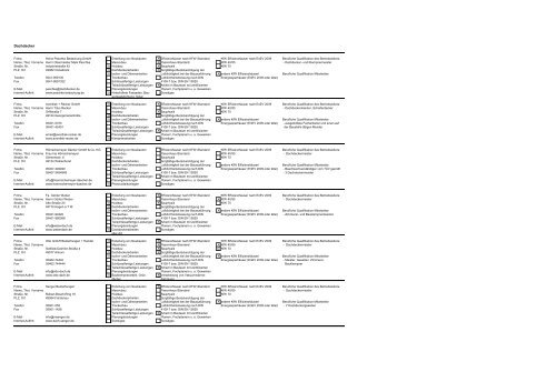 Aufstellung von Bauunternehmen aus Stadt und Land Osnabrück ...