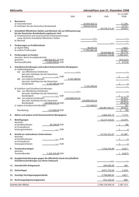 Gewinn- und Verlustrechnung - Sparkasse Stade-Altes Land