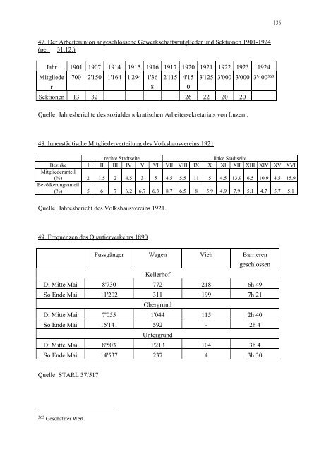 DER LUZERNER UNTERGRUND 1850-1920 - Terminus Textkorrektur