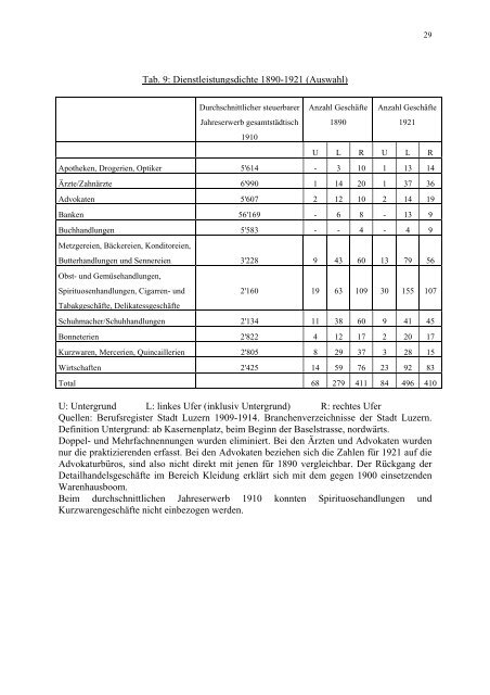 DER LUZERNER UNTERGRUND 1850-1920 - Terminus Textkorrektur