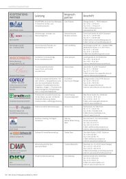 Kooperationspartner-Liste - IVD West