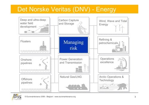 Spare Part Management Function - Euromaintance ... - DNV Germany