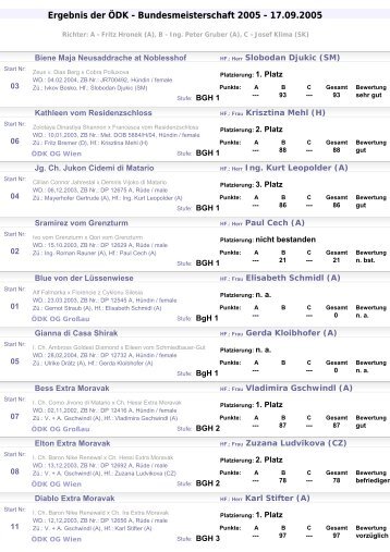 Ergebnis der ÖDK - Bundesmeisterschaft 2005 - 17.09.2005