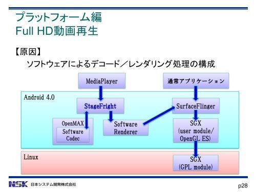 R-Mobile A1 R-Mobile A1