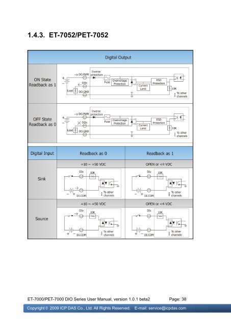 ET-7000/PET-7000 DIO Series User Manual - ICP DAS