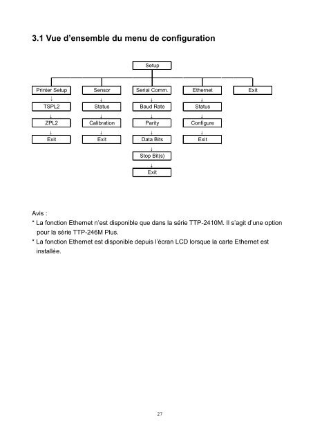 imprimante - TSC