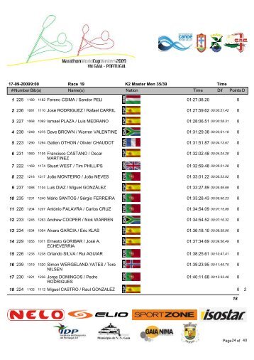 :FPCProvas:Resultados maratona - pdfMachine from Broadgun ...