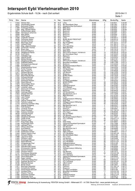 PDF - Pentek Timing