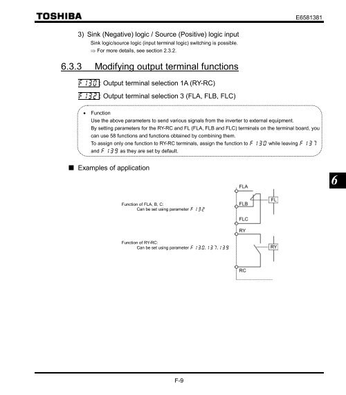 VF-FS1 Industrial Inverter - Toshiba