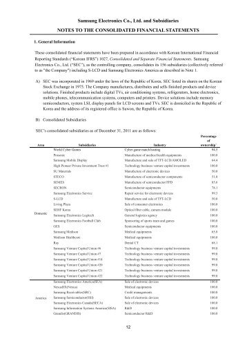 Samsung Electronics Co., Ltd. and Subsidiaries NOTES TO THE ...