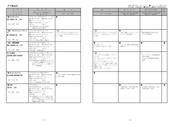 その他品目 - JETRO