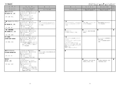 その他品目 - JETRO