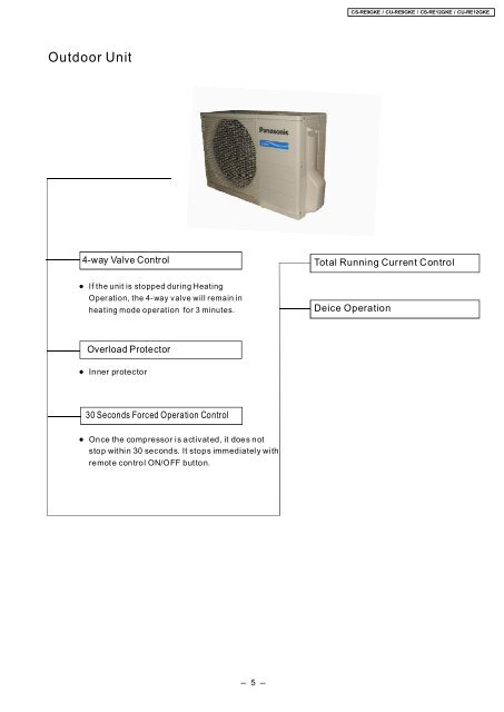 CS/CU-RE9GKE CS/CU-RE12GKE Air Conditioner