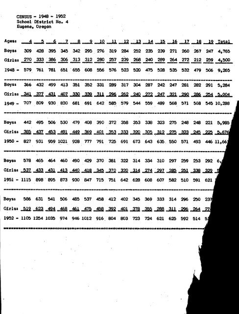 EUGENE_STUDENT_CENSUS_1950.pdf