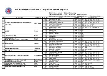 List of Companies with JSMQA - Registered Service Engineers