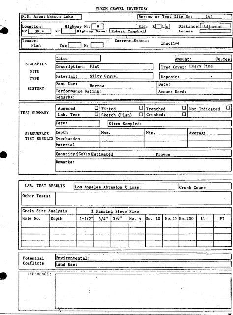 Sitee Sampled