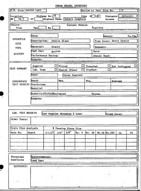 Sitee Sampled