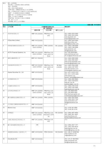 實時數據 - Hong Kong Exchanges and Clearing Limited