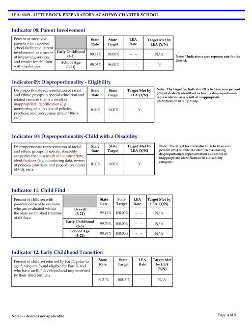 ARKANSAS SPECIAL EDUCATION DISTRICT ANNUAL ...