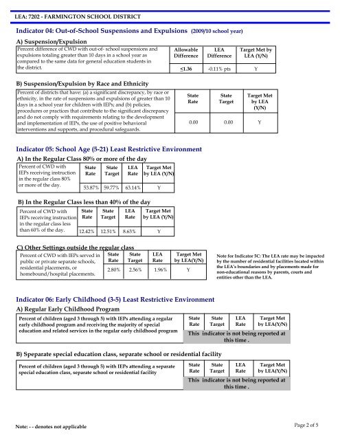 ARKANSAS SPECIAL EDUCATION DISTRICT ANNUAL ...