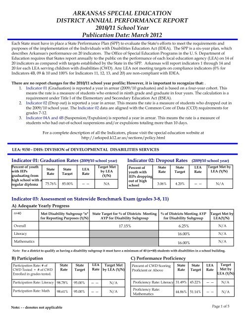 ARKANSAS SPECIAL EDUCATION DISTRICT ANNUAL ...