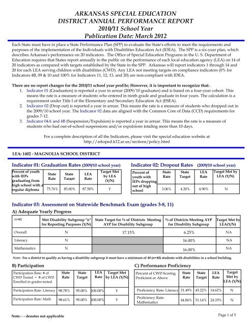 ARKANSAS SPECIAL EDUCATION DISTRICT ANNUAL ...