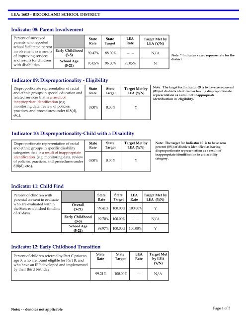 ARKANSAS SPECIAL EDUCATION DISTRICT ANNUAL ...