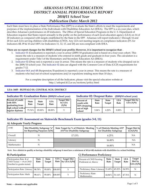 ARKANSAS SPECIAL EDUCATION DISTRICT ANNUAL ...