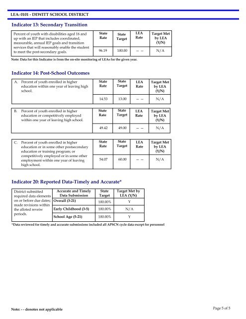 ARKANSAS SPECIAL EDUCATION DISTRICT ANNUAL ...